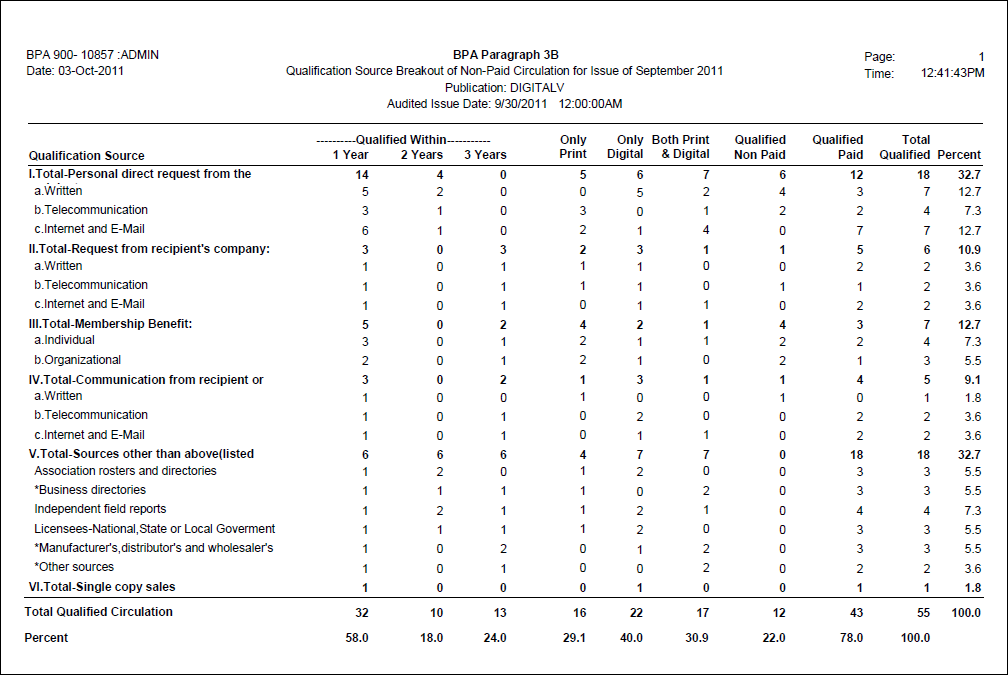 Description: P:\Software Engineering\Technical Communications\Team Member Folders\Personify\7.4.0\Master\mergedProjects\BPA\!SSL!\Printed_Documentation\!doc_tmp_folder_0\paragraph3bsample.png