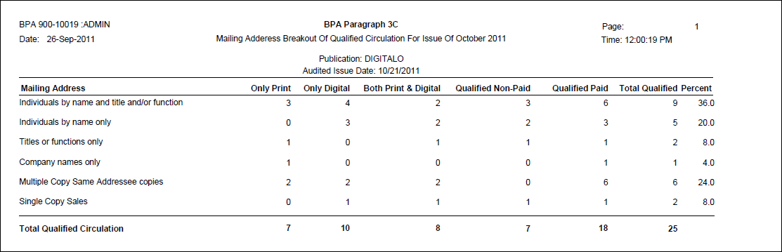 Description: P:\Software Engineering\Technical Communications\Team Member Folders\Personify\7.4.0\Master\mergedProjects\BPA\!SSL!\Printed_Documentation\!doc_tmp_folder_0\paragraph3csample.png