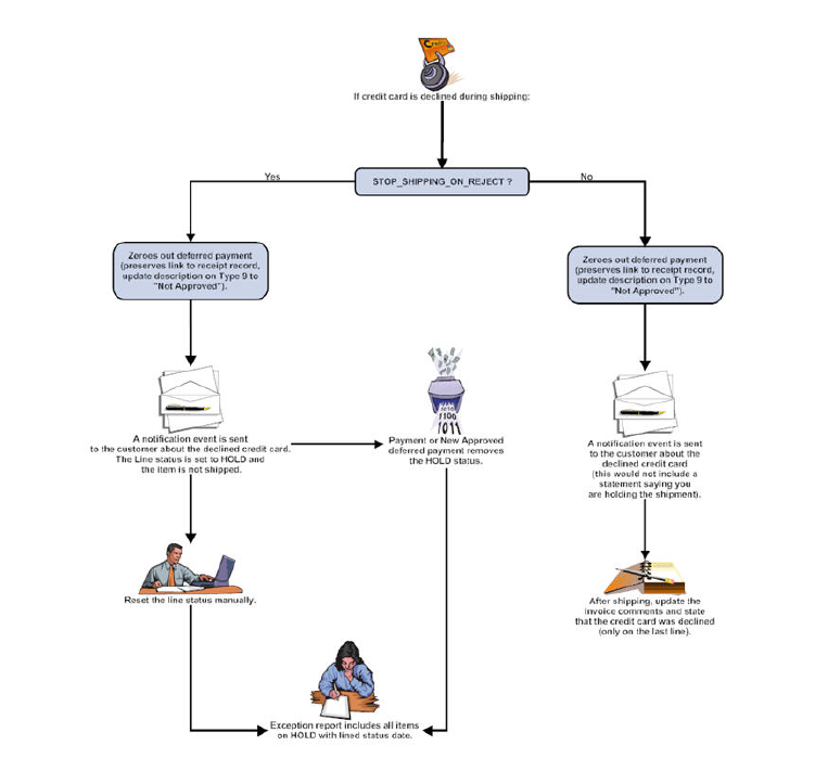 79_declined_flowchart.bmp