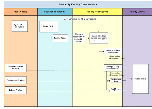 Introduction_to_Facilities00001.jpg