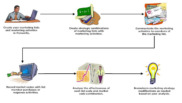 mkt_workflow.jpg