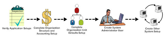 Workflow_for_System_Setup.jpg