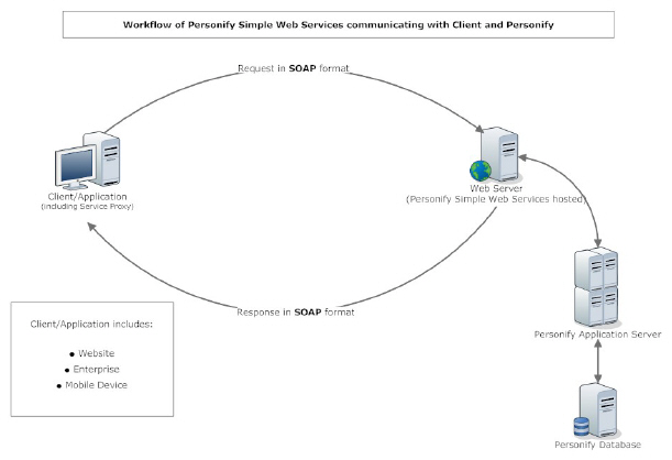 Simple_Services_Workflow.jpg