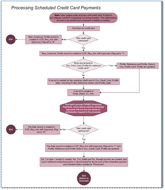 Description: far680 workflow.png