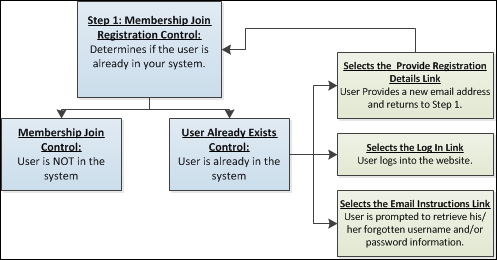 Step_1_Membership_Join_Process.png