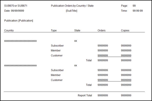 Description: SUB670 pub orders by country.png