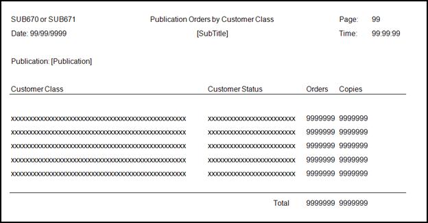 Description: SUB670 pub orders by cus class.png